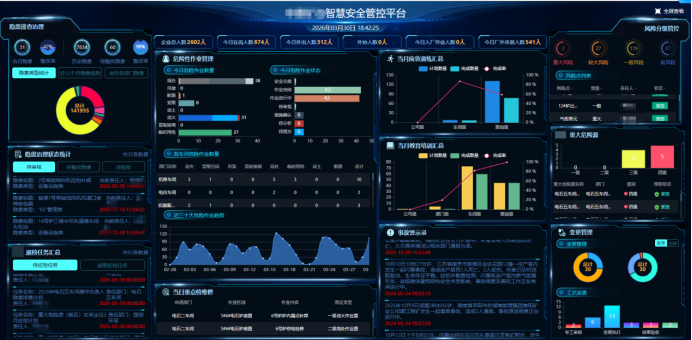 智慧安全管控平台